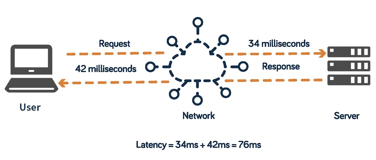 Slow Hotspot Internet? 7 Most Common Causes and Solutions for ISP Owners image